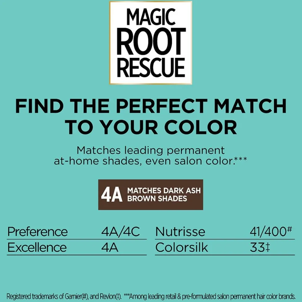 Permanent 10-Minute Root Coloring Kit for 100% Gray Hair Coverage