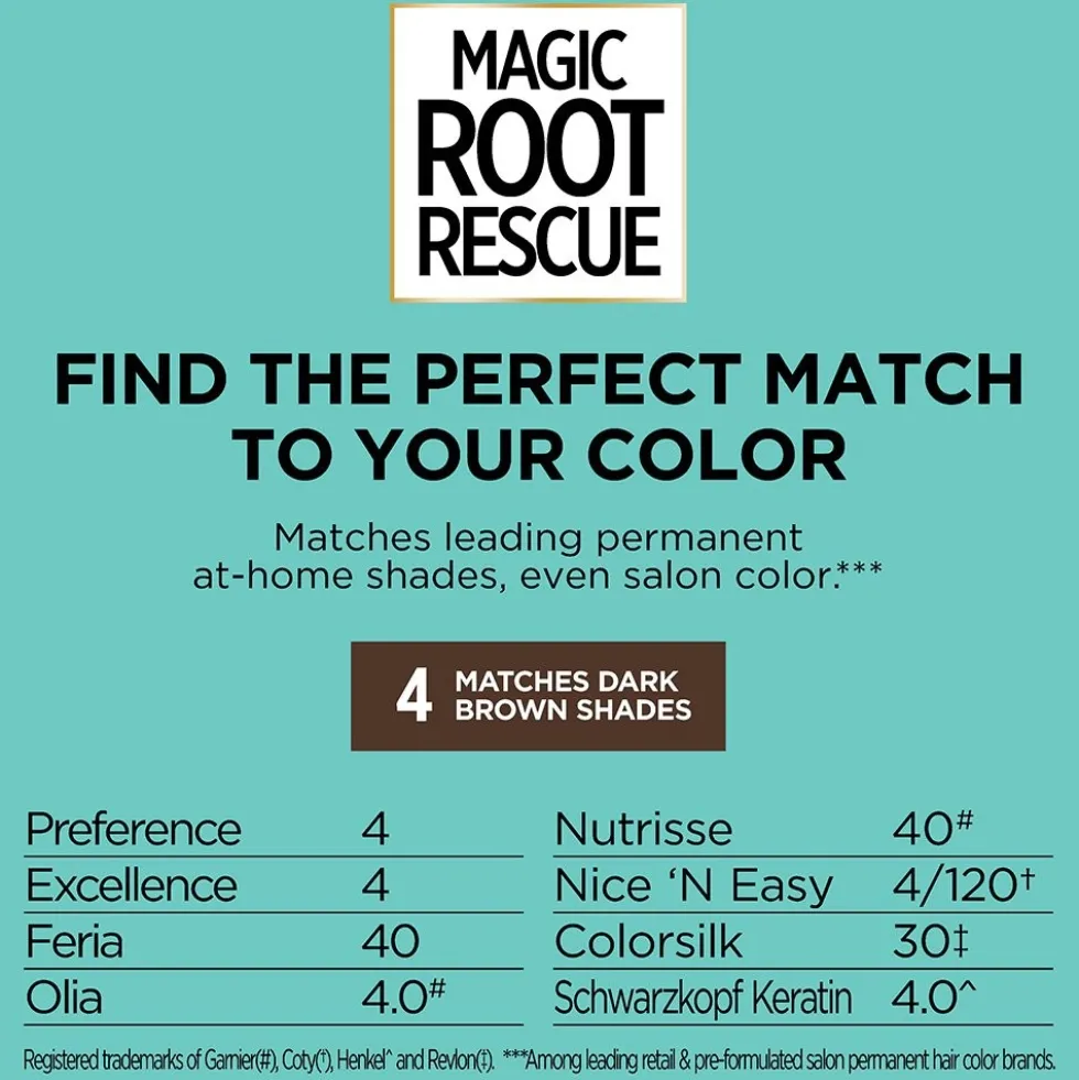 Permanent 10-Minute Root Coloring Kit for 100% Gray Hair Coverage