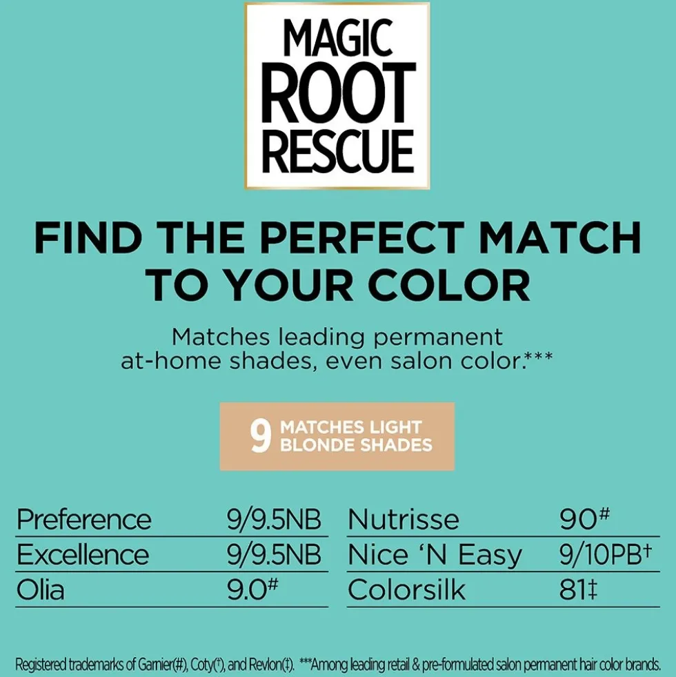 Permanent 10-Minute Root Coloring Kit for 100% Gray Hair Coverage